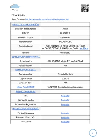 YOLANPIL S.L.

Datos Generales http://www.educateca.com/centros/el-osito-alcazar.asp

 DATOS DE IDENTIFICACIÓN

    Situación de la Empresa                                  Activa

            CIF/NIF                                       B13391610

       Número D-U-N-S                                     466583361

         Denominación                                    YOLANPIL SL

        Domicilio Social                CALLE RONDILLA CRUZ VERDE, 3 - 13600
                                     ALCAZAR DE SAN JUAN (Ciudad Real) Ver Mapa

            Teléfono                                      926542552

ESTRUCTURA CORPORATIVA

         Administrador                     MALDONADO MINGUEZ, MARIA PILAR

        Participaciones                                       NO

    ESTRUCTURA LEGAL

         Forma Jurídica                                Sociedad limitada

         Capital Social                                     3.600 €

        Cotiza en Bolsa                                       NO

      Último Acto BORME                   14/12/2011 Depósito de cuentas anuales

     RIESGO COMERCIAL

             Rating                                        Consultar

       Opinión de crédito                                  Consultar

    Incidencias Registradas                                Consultar

 INFORMACION FINANCIERA

       Ventas Último Año                                   Consultar

     Resultado Último Año                                  Consultar

          Total Activo                                     Consultar




                                                                                   71
 