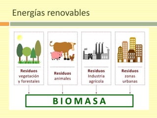 Energías renovables 
 