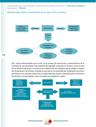 122
Lineamientos para la formación y atención de los adolescentes 2011 / Guía para el Maestro
Secundaria / Tutoría
Así, resulta imprescindible que el tutor, en el proceso de construcción y mantenimiento de la
confianza de sus estudiantes y del ambiente de legalidad, promueva en el aula y entre el resto
de los docentes del grupo, la construcción y defensa de una disciplina que privilegia el respeto
por las personas y las normas, al tiempo en que ejerce una autoridad que fundamenta sus actos y
decisiones en los acuerdos colectivos y la legitimidad que ofrecen la búsqueda de la convivencia
democrática y el aprendizaje, como se expresa en el siguiente cuadro:
Expresarse con
franqueza
Ser firme y
respetuoso
se basa
en
Hechos y
sentimientos
personales
Extremos de:
agresividad
y pasividad
Acertividad
Aplicar la
inteligencia
emocional
Aceptar
los propios
errores
evalúaplantea
Persona y
problema
(oactitud
negativa)
Identificar y
atacar al
problema, no
a la persona
Acertividad
Implica como
educadores
diferencía entre privilegia
Diciplinar
(de diciplinare,
enseñar)
es decir, formar,
a partir de la
atención del problema
Habilidad para
renunciar
al autoritarismo,
sin perder autoridad
No castigar
(lastimar) a la persona
ORIENTACIONES PARA LA CONVIVENCIA EN EL AULA Y EN LA ESCUELA
 