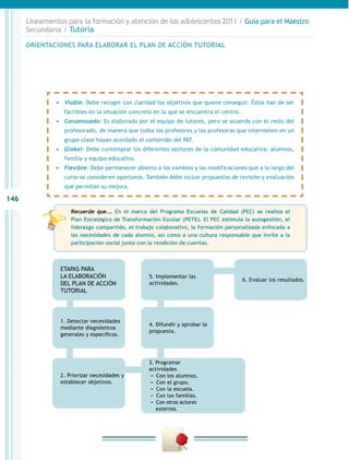 146
Lineamientos para la formación y atención de los adolescentes 2011 / Guía para el Maestro
Secundaria / Tutoría
ETAPAS PARA
LA ELABORACIÓN
DEL PLAN DE ACCIÓN
TUTORIAL
2. Priorizar necesidades y
establecer objetivos.
5. Implementar las
actividades.
4. Difundir y aprobar la
propuesta.
1. Detectar necesidades
mediante diagnósticos
generales y específicos.
6. Evaluar los resultados.
3. Programar
actividades
−− Con los alumnos.
−− Con el grupo.
−− Con la escuela.
−− Con las familias.
−− Con otros actores
externos.
•	 Viable: Debe recoger con claridad los objetivos que quiere conseguir. Éstos han de ser
factibles en la situación concreta en la que se encuentra el centro.
•	 Consensuado: Es elaborado por el equipo de tutores, pero se acuerda con el resto del
profesorado, de manera que todos los profesores y las profesoras que intervienen en un
grupo-clase hayan acordado el contenido del PAT.
•	 Global: Debe contemplar los diferentes sectores de la comunidad educativa: alumnos,
familia y equipo educativo.
•	 Flexible: Debe permanecer abierto a los cambios y las modificaciones que a lo largo del
curso se consideren oportunos. También debe incluir propuestas de revisión y evaluación
que permitan su mejora.
ORIENTACIONES PARA ELABORAR EL PLAN DE ACCIÓN TUTORIAL
Recuerde que…. En el marco del Programa Escuelas de Calidad (PEC) se realiza el
Plan Estratégico de Transformación Escolar (PETE). El PEC estimula la autogestión, el
liderazgo compartido, el trabajo colaborativo, la formación personalizada enfocada a
las necesidades de cada alumno, así como a una cultura responsable que invite a la
participación social junto con la rendición de cuentas.
 