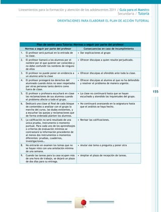 155
Lineamientos para la formación y atención de los adolescentes 2011 / Guía para el Maestro
Secundaria / Tutoría
Plan de sesión para Tutoría: Normas a seguir por parte del profesor
Normas a seguir por parte del profesor Consecuencias en caso de incumplimiento
1.	 El profesor será puntual en la entrada de
la clase.
•  Dar explicaciones al grupo
2.	 El profesor llamará a los alumnos por el
nombre por el que quieren ser conocidos y
no debe confundir los nombres de ninguno
de ellos
•  Ofrecer disculpas a quien resulte perjudicado.
3.	 El profesor no puede poner en evidencia a
un alumno ante la clase
•  Ofrecer disculpas al ofendido ante toda la clase.
4.	 El profesor protegerá los derechos del
alumnado cuando éstos no sean respetados
por otras personas tanto dentro como
fuera de clase.
•  Ofrecer disculpas al alumno al que no ha defendido
y resolver el problema de manera urgente.
5.	 El profesor o profesora escuchará en clase
las reclamaciones de sus alumnos cuando
el problema afecte a todo el grupo.
•  La clase no continuará hasta que se hayan
escuchado y atendido las inquietudes del grupo.
6.	 Dedicará una clase al final de cada bloque
de contenidos a analizar con el grupo la
marcha del curso, las dudas existentes, y
a escuchar las quejas y reclamaciones que
de forma ordenada planten los alumnos.
•  No continuará avanzando en la asignatura hasta
que el análisis se haya hecho.
7.	 La calificación no será resultado de una
única prueba, instrumento o momento
puntual. Para cada uno de los aprendizajes
o criterios de evaluación mínimos se
contrastará la información procedente de
al menos dos instrumentos o momentos
diferentes: pruebas, cuadernos,
investigaciones…
•  Revisar las calificaciones.
8.	 No entrarán en examen los temas que no
se hayan visto con una antelación mínima
de una semana.
•  Anular ese tema o pregunta y poner otra
9.	 Cuando las tareas para la casa ocupen más
de una hora de trabajo, se dejará un plazo
de dos días para su entrega.
•  Ampliar el plazo de recepción de tareas.
ORIENTACIONES PARA ELABORAR EL PLAN DE ACCIÓN TUTORIAL
 
