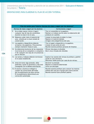 154
Lineamientos para la formación y atención de los adolescentes 2011 / Guía para el Maestro
Secundaria / Tutoría
Plan de sesión para Tutoría: Normas de clase a seguir por los alumnos*
Normas de clase a seguir por los alumnos Correcciones a seguir
9.	 No se debe mascar chicle ni ingerir
cualquier tipo de tipo de comestibles
durante la clase ni en el aula.
Tirar el comestible en la papelera.
Realizar un trabajo escrito sobre la elaboración del
producto en cuestión.
10.	 Debemos cuidar todo el material del
aula, velando por su buen estado de
conservación.
Limpiar lo ensuciado al acabar la clase.
Reponer el material dañado.
Arreglar otros desperfectos del aula.
11.	 Los papeles y desperdicios deberán
arrojarse a las papeleras. Procuraremos
siempre mantener limpia el aula.
Tirar el papel o desperdicio a la papelera.
Limpiar el aula antes de salir.
Reunión alumno-profesor-personal de limpieza
12.	 No deberemos burlarnos de las respuestas
incorrectas de un compañero o compañera
ni de cualquier otro tipo de circunstancias
que le afecten.
Ofrecer disculpas al ofendido
Decir cinco virtudes del ofendido
13.	 Las tareas y trabajos deberán terminarse
en el plazo establecido.
Explicar las razones del retraso al profesor y pedirle
ayuda en caso necesario.
Descontar medio punto por cada día de retraso.
14.	 Antes de tomar algo prestado, debe
pedírsele a quien le pertenece y sólo será
conseguido con la debida autorización.
Devolver lo prestado
Reponer el material deteriorado
Carta con disculpas
15. El alumno o alumna se obligará a
cumplir las correcciones derivadas
del incumplimiento de estas normas.
El incumplimiento determinará una
corrección aumentada.	
Reunión alumno-profesor para conocer los motivos
Análisis del caso por el grupo para nueva sanción
Reunión alumno-tutor-profesor-padres.
ORIENTACIONES PARA ELABORAR EL PLAN DE ACCIÓN TUTORIAL
 