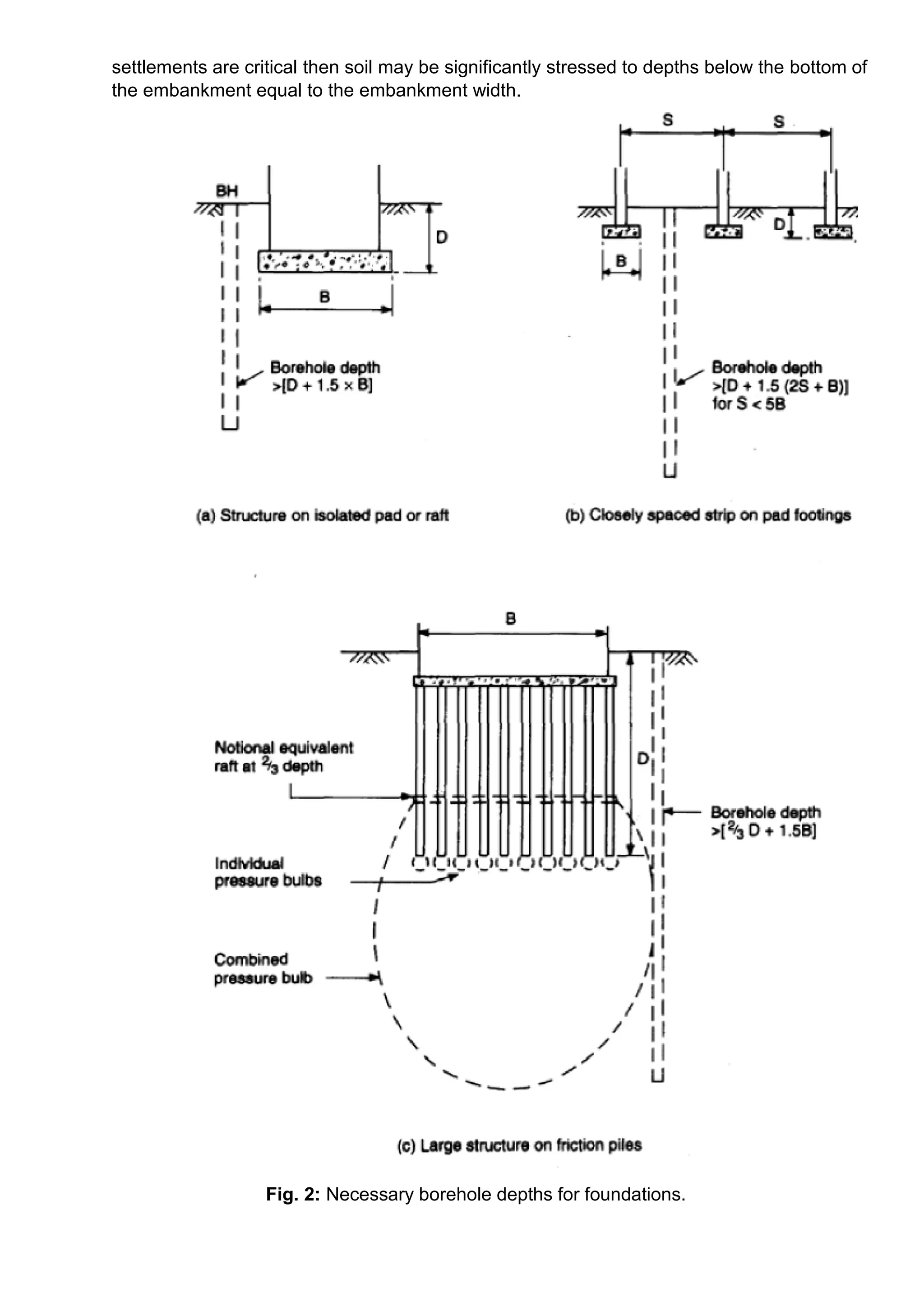 Geotechnical site investigation | PDF