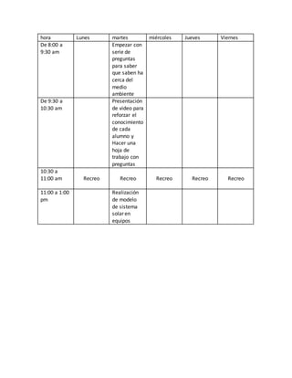 hora Lunes martes miércoles Jueves Viernes
De 8:00 a
9:30 am
Empezar con
serie de
preguntas
para saber
que saben ha
cerca del
medio
ambiente
De 9:30 a
10:30 am
Presentación
de video para
reforzar el
conocimiento
de cada
alumno y
Hacer una
hoja de
trabajo con
preguntas
10:30 a
11:00 am Recreo Recreo Recreo Recreo Recreo
11:00 a 1:00
pm
Realización
de modelo
de sistema
solar en
equipos
 