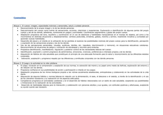 Bloque 1. El cuerpo: imagen, capacidades motrices y sensoriales, salud y cuidado personal.
 Reconocimiento de la propia imagen y la de las demás personas.
 Descubrimiento del cuerpo como fuente de sensaciones, acciones, relaciones y experiencias. Exploración e identificación de algunas partes del propio
cuerpo y del de los demás, señalarlas, nombrarlas en juegos y actividades. Coordinación segmentaria y global del propio cuerpo.
 Adaptación progresiva del tono, equilibrio y coordinación en el uso de destrezas y habilidades manipulativas en el manejo de objetos, así como a los
movimientos en distintas situaciones y desplazamientos: cambios posturales, arrastres, gateos, marcha y carrera, mostrando iniciativa y curiosidad por
aprender nuevas habilidades.
 Desarrollo del placer y el interés en la utilización de los sentidos al explorar las posibilidades motrices del propio cuerpo para la identificación, percepción
y expresión de las sensaciones propias y las de los demás.
 Uso de las percepciones sensoriales: visuales, auditivas, táctiles, etc. (agudeza, discriminación y memoria), en situaciones educativas cotidianas.
Reconocimiento de situaciones de peligro y utilización de estrategias y recursos para evitarlas.
 Progresiva identificación, manifestación, regulación y posterior control de las necesidades básicas del cuerpo.
 Identificación, expresión y control progresivo de sentimientos, emociones, vivencias, preferencias e intereses propios y de los demás.
 Adquisición de hábitos de vida saludable que constituyan el principio de una adecuada formación para la salud y reconocimiento de los diferentes estados
corporales.
 Valoración, aceptación y progresivo respeto por las diferencias y similitudes corporales con las demás personas.
Bloque 2. El juego y la actividad en la vida cotidiana
 El juego: iniciación en la comprensión y aceptación de sus normas, la valoración del mismo y su papel como medio de disfrute, exploración del entorno y
de relación con los demás.
 Progresiva confianza en sus posibilidades de acción y participación e interés en los juegos.
 Adaptación progresiva de los ritmos biológicos propios a las rutinas socialmente establecidas, anticipándose y colaborando en las actividades de la vida
diaria.
 Adquisición de algunos hábitos y normas básicas en relación con la alimentación, el aseo, el descanso o el vestido, a través de la identificación y el uso
de los utensilios necesarios y su realización en los espacios adecuados.
 Competencia progresiva en actividades cotidianas y en el desarrollo de hábitos relacionados con un estilo de vida saludable, aceptando sus posibilidades
y limitaciones en la realización de las actividades.
 Desarrollo de habilidades básicas para la interacción y colaboración con personas adultas y sus iguales, con actitudes positivas y afectuosas, aceptando
su ayuda cuando sea necesario.
 