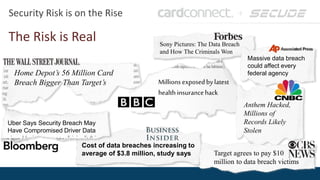 Security Risk is on the Rise
The Risk is Real Sony Pictures: The Data Breach
and How The Criminals Won
Home Depot’s 56 Million Card
Breach Bigger Than Target’s
Cost of data breaches increasing to
average of $3.8 million, study says
Millions exposedbylatest
healthinsurancehack
Uber Says Security Breach May
Have Compromised Driver Data
Target agrees to pay $10
million to data breach victims
Anthem Hacked,
Millions of
Records Likely
Stolen
Massive data breach
could affect every
federal agency
 