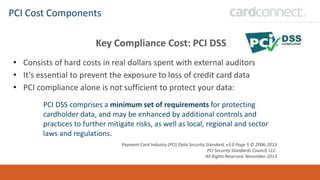 PCI Cost Components
Key Compliance Cost: PCI DSS
• Consists of hard costs in real dollars spent with external auditors
• It’s essential to prevent the exposure to loss of credit card data
• PCI compliance alone is not sufficient to protect your data:
PCI DSS comprises a minimum set of requirements for protecting
cardholder data, and may be enhanced by additional controls and
practices to further mitigate risks, as well as local, regional and sector
laws and regulations.
Payment Card Industry (PCI) Data Security Standard, v3.0 Page 5 © 2006-2013
PCI Security Standards Council, LLC.
All Rights Reserved. November 2013
 
