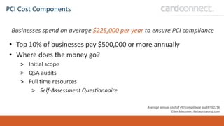 PCI Cost Components
Businesses spend on average $225,000 per year to ensure PCI compliance
• Top 10% of businesses pay $500,000 or more annually
• Where does the money go?
> Initial scope
> QSA audits
> Full time resources
> Self-Assessment Questionnaire
Average annual cost of PCI compliance audit? $225k
Ellen Messmer; Networkworld.com
 