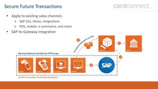 Secure Future Transactions
• Apply to existing sales channels
> SAP GUI, iStore, integrations
> POS, mobile, e-commerce, and more
• SAP-to-Gateway integration
 