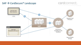 SAP  CardSecure® Landscape
 