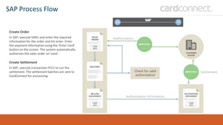 SAP Process Flow
Create Order
In SAP, execute VA01 and enter the required
information for the order and hit enter. Enter
the payment information using the ‘Enter Card’
button on the screen. The system automatically
authorizes the sales order on ‘save’.
Create Settlement
In SAP, execute transaction FCC1 to run the
settlement. The settlement batches are sent to
CardConnect for processing.
 