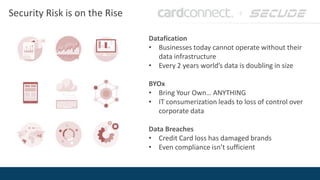 Security Risk is on the Rise
Datafication
• Businesses today cannot operate without their
data infrastructure
• Every 2 years world’s data is doubling in size
BYOx
• Bring Your Own… ANYTHING
• IT consumerization leads to loss of control over
corporate data
Data Breaches
• Credit Card loss has damaged brands
• Even compliance isn’t sufficient
 