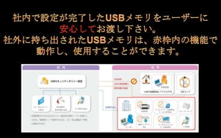 Secudrive usb-office-slide2-filecopy-jp