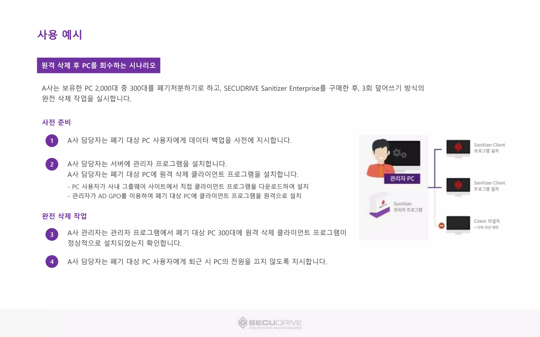 SECUDRIVE 디스크 완전 삭제 소개 | PPTX