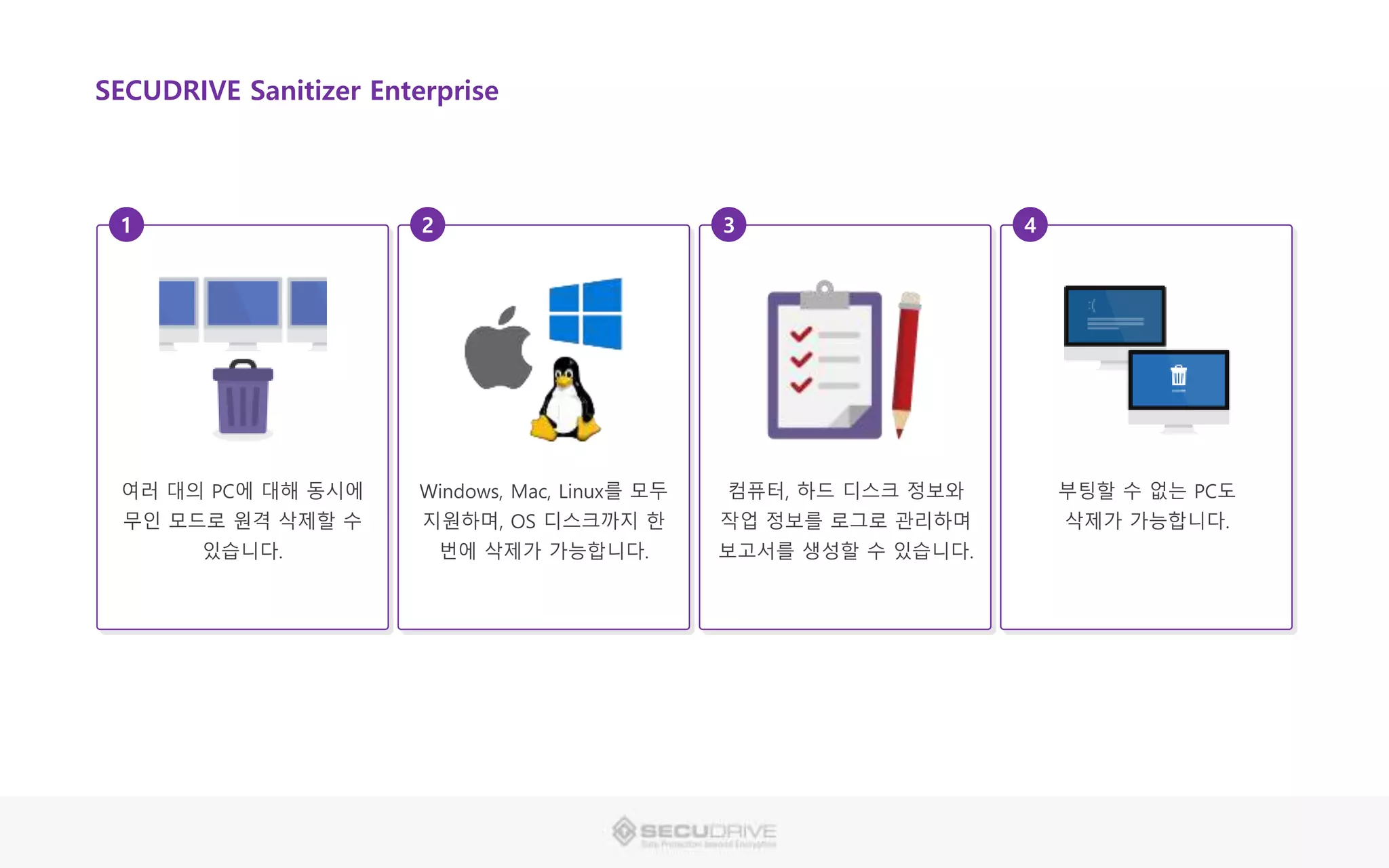 SECUDRIVE 디스크 완전 삭제 소개 | PPTX