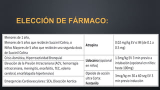 ELECCIÓN DE FÁRMACO: 
 