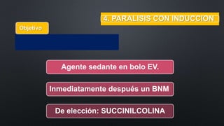 4. PARALISIS CON INDUCCION 
Objetivo 
Agente sedante en bolo EV. 
Inmediatamente después un BNM 
De elección: SUCCINILCOLINA 
 