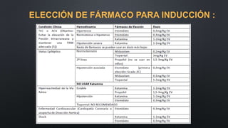 ELECCIÓN DE FÁRMACO PARA INDUCCIÓN : 
 