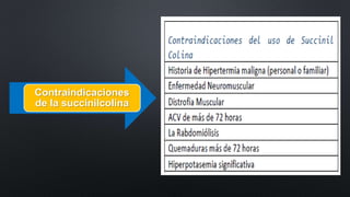 Contraindicaciones 
de la succinilcolina 
 