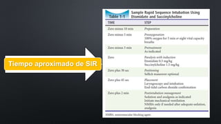 Tiempo aproximado de SIR 
 