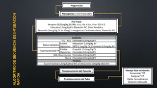 ALGORITMO DE SECUENCIA DE INTUBACIÓN 
RÁPIDA 
