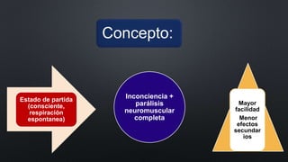 Concepto: 
Estado de partida 
(consciente, 
respiración 
espontanea) 
Inconciencia + 
parálisis 
neuromuscular 
completa 
Mayor 
facilidad 
Menor 
efectos 
secundar 
ios 
 