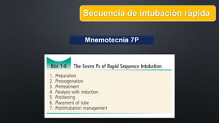 Secuencia de intubación rápida 
Mnemotecnia 7P 
 