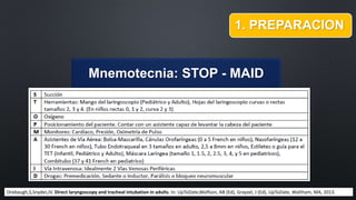 1. PREPARACION 
Mnemotecnia: STOP - MAID 
Orebaugh,S,Snyder,JV. Direct laryngoscopy and tracheal intubation in adults. In: UpToDate,Wolfson, AB (Ed), Grayzel, J (Ed), UpToDate, Waltham, MA, 2013. 
 