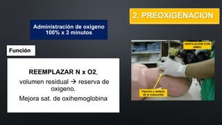 2. PREOXIGENACION 
Administración de oxigeno 
100% x 3 minutos 
Función 
REEMPLAZAR N x O2, 
volumen residual  reserva de 
oxigeno. 
Mejora sat. de oxihemoglobina 
 