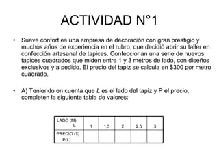 ACTIVIDAD N°1 ,[object Object],[object Object],PRECIO ($)  P(L)  3 2,5 2 1,5 1 LADO (M)  L 