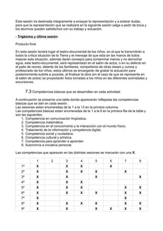 Esta sesión ira destinada integramente a ensayar la representación y a aclarar dudas,
para que la representación que se realizará en la siguiente sesión salga a pedir de boca y
los alumnos queden satisfechos con su trabajo y actuación.
- Trigésima y última sesión:
Producto final.
En esta sesión tendrá lugar el teatro-documental de los niños, en el que le transmitirán a
todos la crítica situación de la Tierra y el mensaje de que esta en las manos de todos
mejorar esta situación, además darán consejos para contaminar menos y no derrochar
agua, este teatro-documental, será representado en el salón de actos, o en su defecto en
el patio de recreo, delante de los familiares, compañeros de otras clases y cursos y
profesorado de los niños, estos últimos se encargarán de grabar la actuación para
posteriormente subirla a youtube, al finalizar la obra (en el caso de que se represente en
el salón de actos) se proyectarán fotos tomadas a los niños en las diferentes actividades y
excursiones.
7.3 Competencias básicas que se desarrollan en cada actividad:
A continuación se presenta una tabla donde aparecerán reflejadas las competencias
básicas que se dan en cada sesión.
Las sesiones estan enumeradas de la 1 a la 13 en la primera columna.
Las competencias básicas estan enumeradas de la 1 a la 8 en la primera fila de la tabla y
son las siguientes:
1. Competencia en comunicación lingüistica.
2. Competencia matemática.
3. Competencia en el conocimiento y la interacción con el mundo físico.
4. Tratamiento de la información y competencia digital.
5. Competencia social y ciudadana.
6. Competencia cultural y artística.
7. Competencia para aprender a aprender.
8. Autonomía e iniciativa personal.
Las competencias que aparezan en las distintas sesiones se marcarán con una X:
1 2 3 4 5 6 7 8
1ª X X X X
2ª X X X X X
3ª X X X X
4ª X X X
5ª X X X X X
6ª X X X X X X
7ª X X
8ª X X X X X X
9ª X X X X X X
 