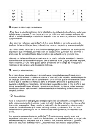 10ª X X X X X X
11ª X X X X X
12ª X X X
13ª X X X X
8.Aspectos metodológicos concretos:
- Para llavar a cabo la realización de la totalidad de las actividades los alumnos y alumnas
trabajarán en grupos de 5, mezclando a todos los individuos tanto en sexo, culturas, etc.
- Para la elaboración del producto final trabajarán todos los alumnos y alumnas de la clase
conjuntamente.
- Los alumnos y alumnas usarán las T.I.C. A lo largo de todo el proyecto, y casi en la
totalidad de las actividades, tanto ordenadores, como un proyector y una camara digital.
- La familia tendrá cavida en la realización de este proyecto, ayudarán a los alumnos con
algunas de sus actividades, además serán los espectadores (junto con más alumnos y
profesores del centro) del teatro-documental que se realizará como producto final.
- la mayoría de las actividades se realizarán en el interior del aula, a escepción de unas
actividades que se realizarán en el patio y en el salón de actos (juegos, reciclaje de papel,
representación...) y una visita guiada por un profesional en el campo del reciclaje que
realizarán a los pantanos y la desaladora de Ceuta.
9. Atención a la diversidad:
En el caso de que algún alumno o alumna tuviese necesidades específicas de apoyo
educativo, este sería un componente más de la realización del proyecto, siendo integrante
de un grupo como el resto de sus compañeros. En el caso de que le costará llevar a cabo
la labor que le ha sido encomendada sería el profesor o profesora la que le guiaría y
ayudaía en todo lo que necesitase, pero siempre buscando que sea el niño o niña la que
saque su parte del trabajo adelante y aporte sus opiniones y puntos de vista a su grupo,
siendo partícipe en todo momento de la secuencia de actividades y en la representación
del producto final.
10. Necesidades:
Para la realización de este proyecto el espacio principal será el centro, principalmente el
aula, y secundariamente el patio de recreo o el salon de actos, para que los niños y niñas
interpreten sus papeles y lleven a cabo la realización del documental concienciador de
cara a los demás alumnos y alumnas, padres y madres y profesorado. Por otro lado
necesitamos un permiso para ver las instalaciones de los pantanos y la desaladora de
Ceuta.
Los recursos que necesitariamos serián las T.I.C. anteriormente mencionadas una
especie de marco-escenario con forma de televisión que llevaría el profesor encargado de
esta secuencia para interpretar tras el el producto final, material de limpieza (guantes,
bolsas de basura de distintos colores..), los materiales para reciclar papel (batidora
 