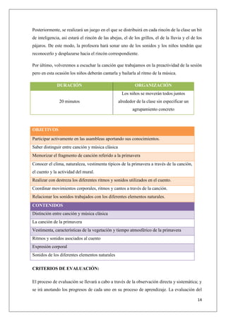 Posteriormente, se realizará un juego en el que se distribuirá en cada rincón de la clase un bit
de inteligencia, así estará el rincón de las abejas, el de los grillos, el de la lluvia y el de los
pájaros. De este modo, la profesora hará sonar uno de los sonidos y los niños tendrán que
reconocerlo y desplazarse hacia el rincón correspondiente.
Por último, volveremos a escuchar la canción que trabajamos en la preactividad de la sesión
pero en esta ocasión los niños deberán cantarla y bailarla al ritmo de la música.
DURACIÓN

ORGANIZACIÓN
Los niños se moverán todos juntos

20 minutos

alrededor de la clase sin especificar un
agrupamiento concreto

OBJETIVOS
Participar activamente en las asambleas aportando sus conocimientos.
Saber distinguir entre canción y música clásica
Memorizar el fragmento de canción referido a la primavera
Conocer el clima, naturaleza, vestimenta típicos de la primavera a través de la canción,
el cuento y la actividad del mural.
Realizar con destreza los diferentes ritmos y sonidos utilizados en el cuento.
Coordinar movimientos corporales, ritmos y cantos a través de la canción.
Relacionar los sonidos trabajados con los diferentes elementos naturales.
CONTENIDOS
Distinción entre canción y música clásica
La canción de la primavera
Vestimenta, características de la vegetación y tiempo atmosférico de la primavera
Ritmos y sonidos asociados al cuento
Expresión corporal
Sonidos de los diferentes elementos naturales
CRITERIOS DE EVALUACIÓN:
El proceso de evaluación se llevará a cabo a través de la observación directa y sistemática; y
se irá anotando los progresos de cada uno en su proceso de aprendizaje. La evaluación del
14

 