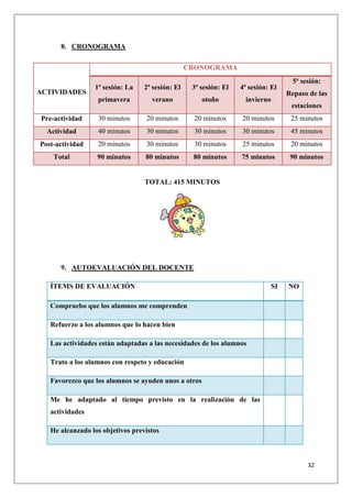 8. CRONOGRAMA
CRONOGRAMA
5ª sesión:

1ª sesión: La

2ª sesión: El

3ª sesión: El

4ª sesión: El

primavera

verano

otoño

invierno

Pre-actividad

30 minutos

20 minutos

20 minutos

20 minutos

25 minutos

Actividad

40 minutos

30 minutos

30 minutos

30 minutos

45 minutos

Post-actividad

20 minutos

30 minutos

30 minutos

25 minutos

20 minutos

Total

90 minutos

80 minutos

80 minutos

75 minutos

90 minutos

ACTIVIDADES

Repaso de las
estaciones

TOTAL: 415 MINUTOS

9. AUTOEVALUACIÓN DEL DOCENTE
ÍTEMS DE EVALUACIÓN

SI

NO

Compruebo que los alumnos me comprenden
Refuerzo a los alumnos que lo hacen bien
Las actividades están adaptadas a las necesidades de los alumnos
Trato a los alumnos con respeto y educación
Favorezco que los alumnos se ayuden unos a otros
Me he adaptado al tiempo previsto en la realización de las
actividades
He alcanzado los objetivos previstos

32

 