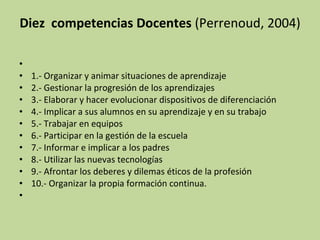 Diez  competencias Docentes  (Perrenoud, 2004)   1.- Organizar y animar situaciones de aprendizaje 2.- Gestionar la progresión de los aprendizajes 3.- Elaborar y hacer evolucionar dispositivos de diferenciación 4.- Implicar a sus alumnos en su aprendizaje y en su trabajo 5.- Trabajar en equipos 6.- Participar en la gestión de la escuela 7.- Informar e implicar a los padres 8.- Utilizar las nuevas tecnologías 9.- Afrontar los deberes y dilemas éticos de la profesión 10.- Organizar la propia formación continua.  