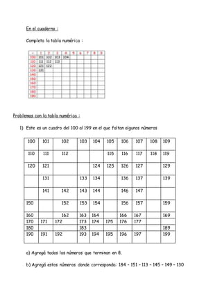 En el cuaderno :
Completa la tabla numérica :
Problemas con la tabla numérica :
1) Este es un cuadro del 100 al 199 en el que faltan algunos números
100 101 102 103 104 105 106 107 108 109
110 111 112 115 116 117 118 119
120 121 124 125 126 127 129
131 133 134 136 137 139
141 142 143 144 146 147
150 152 153 154 156 157 159
160 162 163 164 166 167 169
170 171 172 173 174 175 176 177
180 183 189
190 191 192 193 194 195 196 197 199
a) Agregá todos los números que terminan en 8.
b) Agregá estos números donde corresponda: 184 – 151 – 113 – 145 – 149 – 130
 