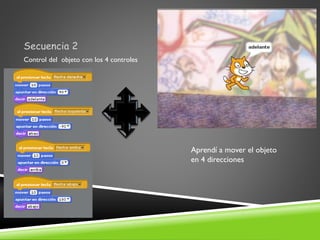Secuencia 2
Control del objeto con los 4 controles
Aprendí a mover el objeto
en 4 direcciones
 