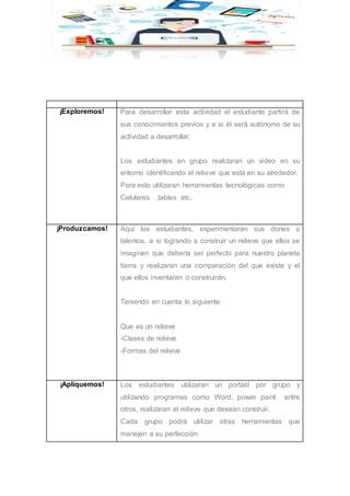 ¡Exploremos! Para desarrollar esta actividad el estudiante partirá de
sus conocimientos previos y a si él será autónomo de su
actividad a desarrollar.
Los estudiantes en grupo realizaran un video en su
entorno identificando el relieve que está en su alrededor.
Para esto utilizaran herramientas tecnológicas como
Celulares ,tables etc.
¡Produzcamos! Aquí los estudiantes, experimentaran sus dones o
talentos, a si logrando a construir un relieve que ellos se
imaginen que debería ser perfecto para nuestro planeta
tierra y realizaran una comparación del que existe y el
que ellos inventaran o construirán.
Teniendo en cuenta lo siguiente
Que es un relieve
-Clases de relieve
-Formas del relieve
¡Apliquemos! Los estudiantes utilizaran un portátil por grupo y
utilizando programas como Word, power paint entre
otros, realizaran el relieve que desean construir.
Cada grupo podrá utilizar otras herramientas que
manejen a su perfección
 