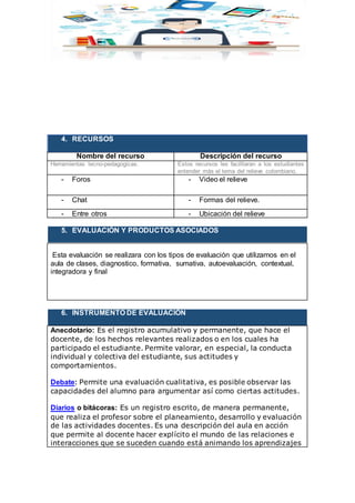 4. RECURSOS
Nombre del recurso Descripción del recurso
Herramientas tecno-pedagogicas. Estos recursos les facilitaran a los estudiantes
entender más el tema del relieve colombiano.
- Foros - Video el relieve
- Chat - Formas del relieve.
- Entre otros - Ubicación del relieve
5. EVALUACIÓN Y PRODUCTOS ASOCIADOS
Esta evaluación se realizara con los tipos de evaluación que utilizamos en el
aula de clases, diagnostico, formativa, sumativa, autoevaluación, contextual,
integradora y final
6. INSTRUMENTO DE EVALUACIÓN
Anecdotario: Es el registro acumulativo y permanente, que hace el
docente, de los hechos relevantes realizados o en los cuales ha
participado el estudiante. Permite valorar, en especial, la conducta
individual y colectiva del estudiante, sus actitudes y
comportamientos.
Debate: Permite una evaluación cualitativa, es posible observar las
capacidades del alumno para argumentar así como ciertas actitudes.
Diarios o bitácoras: Es un registro escrito, de manera permanente,
que realiza el profesor sobre el planeamiento, desarrollo y evaluación
de las actividades docentes. Es una descripción del aula en acción
que permite al docente hacer explícito el mundo de las relaciones e
interacciones que se suceden cuando está animando los aprendizajes
 