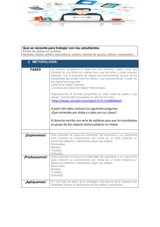 Qué se necesita para trabajar con los estudiantes:
Fichas de silabas en cartulina
Revistas, tijeras, colbón, marcadores, colores, libretas de apunte, tablero, computador
3. METODOLOGÍA:
FASES La docente comenzara la clase con una dinámica “silaba Loca” que
consiste en una ficha con silabas para que los niños y niñas ordenen
palabras. Con el propósito de valorar los conocimientos previos de los
estudiantes que posee sobre la silaba y sus características. A partir de
las siguientes preguntas.
¿Qué es la silaba? Defínelo
¿Conoces las clases de Silaba? Menciónalas
Seguidamente el docente proyectara un video sobre la silaba y sus
clases. Tomado del computador en web de YouTube
(https://www.youtube.com/watch?v=D_hudWbQweY
A partir del video realizara las siguientes preguntas
¿Qué entiendes por silaba y cuáles son sus clases?
El docente escribe una serie de palabras para que los estudiantes
en grupo de dos separen dichas palabras en silabas
¡Exploremos! Esta actividad se busca la creatividad del estudiante y su autonomía
para construir su conocimiento por medio de un texto realizara un
listado de palabras y clasificarlas según sus silabas.
Monosílaba
Bisílaba
Trisílaba
Polisílaba
¡Produzcamos! (Esta actividad se busca la creatividad del estudiante y su autonomía
para construir su conocimiento por medio de un texto realizara un
listado de palabras y clasificarlas según sus silabas.
Monosílaba
Bisílaba
Trisílaba
Polisílaba
¡Apliquemos! En una hoja de block se le entregara una lectura para subrayar con
diferentes colores la clasificación de las silabas y escribirlas.
 