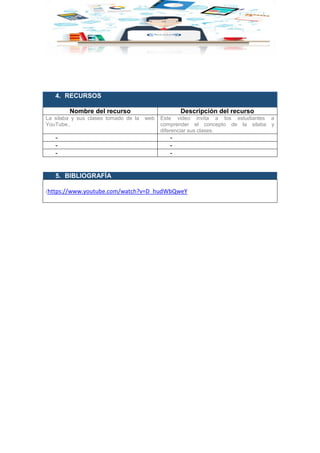 4. RECURSOS
Nombre del recurso Descripción del recurso
La silaba y sus clases tomado de la web
YouTube..
Este video invita a los estudiantes a
comprender el concepto de la silaba y
diferenciar sus clases.
- -
- -
- -
EEE
5. BIBLIOGRAFÍA
(https://www.youtube.com/watch?v=D_hudWbQweY
 