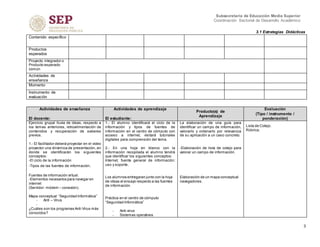 3.1 Estrategias Didácticas
3
Subsecretaría de Educación Media Superior
Coordinación Sectorial de Desarrollo Académico
Contenido específico
Productos
esperados
Proyecto integrador o
Producto esperado
común
Actividades de
enseñanza
Momento
Instrumento de
evaluación
Actividades de enseñanza
El docente:
Actividades de aprendizaje
El estudiante:
Producto(s) de
Aprendizaje
Evaluación
(Tipo / instrumento /
ponderación)
Ejercicio grupal lluvia de ideas, respecto a
los temas anteriores, retroalimentación de
contenidos y recuperación de saberes
previos.
1.- El facilitador deberá proyectar en el video
proyector una dinámica de presentación, en
donde se identificarán los siguientes
conceptos:
-El ciclo de la información
-Tipos de las fuentes de información.
Fuentes de información virtual.
-Elementos necesarios para navegar en
internet
(Servidor- módem – conexión).
Mapa conceptual “Seguridad Informática”
- Anti – Virus
-
¿Cuáles son los programas Anti-Virus más
conocidos?
1.- El alumno identificará el ciclo de la
información y tipos de fuentes de
información en el centro de cómputo con
acceso a internet, visitará tutoriales
digitales para comprensión del tema.
2.- En una hoja en blanco con la
información recopilada el alumno tendrá
que identificar los siguientes conceptos:
Internet, fuente general de información:
uso y soporte.
Los alumnos entregaran junto con la hoja
de ideas el ensayo respecto a las fuentes
de información.
Práctica en el centro de cómputo
“Seguridad Informática”
- Anti-virus
- Sistemas operativos
La elaboración de una guía para
identificar un campo de información,
valorarlo y ordenarlo por relevancia
de su aplicación a un caso concreto.
-Elaboración de lista de cotejo para
valorar un campo de información.
Elaboración de un mapa conceptual
navegadores.
Lista de Cotejo.
Rúbrica.
 