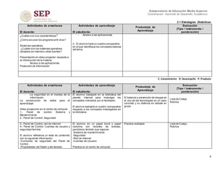 3.1 Estrategias Didácticas
4
Subsecretaría de Educación Media Superior
Coordinación Sectorial de Desarrollo Académico
Actividades de enseñanza
El docente:
Actividades de aprendizaje
El estudiante:
Producto(s) de
Aprendizaje
Evaluación
(Tipo / instrumento /
ponderación)
¿Cuáles son sus características?
¿Cómo se usan los programa anti-virus?
Sistemas operativos
-¿Cuáles son los sistemas operativos
utilizados en internetu otras fuentes?
Presentación en video proyector respecto a
la introducción de la materia:
- Acceso a las aplicaciones.
Protección de Información
- Acceso a las aplicaciones.
3.- El alumno hará un cuadro comparativo
en el que identifique los conceptos básicos
del tema.
C: Conocimiento D: Desempeño P: Producto
Actividades de enseñanza
El docente:
Actividades de aprendizaje
El estudiante:
Producto(s) de
Aprendizaje
Evaluación
(Tipo / instrumento /
ponderación)
- La seguridad en el manejo de la
información.
La construcción de redes para el
aprendizaje.
Video proyección en el centro de cómputo
1.- Panel de control, Sistema y
Mantenimiento
2.- Panel de Control, Seguridad
El alumno trabajará en la biblioteca del
plantel, internet para investigar los
conceptos indicados por el facilitador.
El alumno realizará un cuadro comparativo
respecto a los conceptos investigados en
la biblioteca
El balance y prevención de riesgos en
el uso de las tecnologías en un caso
concreto y su defensa en debate en
grupo
Lista de Cotejo.
Rúbrica
3.- Panel de Control, red de internet
4.- Panel de Control, Cuentas de usuario y
seguridad familiar.
El alumno reflexiona un texto de contenido
con la siguiente información:
-Funciones de seguridad del Panel de
Control
-Propiedades del Ratón y del teclado
El alumno en un papel bond o papel
cartulina con recortes de revistas,
periódicos tendrán que exponer
-Sistema de mantenimiento
-Seguridad
-Red de Internet
-Cuentas de Usuario
Práctica en el centro de cómputo:
Practica realizada Lista de Cotejo.
Rúbrica
 