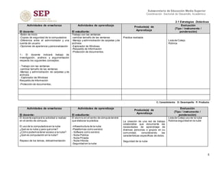 3.1 Estrategias Didácticas
5
Subsecretaría de Educación Media Superior
Coordinación Sectorial de Desarrollo Académico
Actividades de enseñanza
El docente:
Actividades de aprendizaje
El estudiante:
Producto(s) de
Aprendizaje
Evaluación
(Tipo / instrumento /
ponderación)
-Botón de Inicio
-Copias de seguridad de la computadora
-Diferencia entre el administrador y una
cuenta de usuario
-Opciones de apariencia y personalización
1.- El docente indicará trabajo de
investigación, análisis y argumentación
respecto los siguientes conceptos:
- Trabajo con las ventanas
-cambiar tamaño de las ventanas
-Manejo y administración de carpetas y de
archivos
- Explorador de Windows
Respaldo de Información
-Protección de documentos.
Trabajo con las ventanas
-cambiar tamaño de las ventanas
-Manejo y administración de carpetas y de
archivos
-Explorador de Windows
-Respaldo de Información
-Protección de documentos.
Practica realizada
Lista de Cotejo.
Rúbrica
C: Conocimiento D: Desempeño P: Producto
Actividades de enseñanza
El docente:
Actividades de aprendizaje
El estudiante:
Producto(s) de
Aprendizaje
Evaluación
(Tipo / instrumento /
ponderación)
El docente explicará la actividad a realizar
en el centro de cómputo.
El uso de la computadora en la nube
¿Qué es la nube y para qué sirve?
¿Cómo podemos tener acceso a la nube?
¿Qué es computación en la nube?
Repaso de los temas, retroalimentación
El alumno en el centro de cómputo tendrá
que elaborar la práctica:
-infraestructura de la nube
-Plataformas como servicio
- Software como servicio
- Nube Pública
- Nube Privada
- Nube Híbrida
-Seguridad en la nube
La creación de una red de trabajo
colaborativo que documente las
necesidades de aprendizaje de
diversas personas o grupos en su
comunidad, considerando las
características específicas de éstos.
Seguridad de la nube
Lista de Cotejo uso de la nube
Rúbrica seguridad en la nube
 