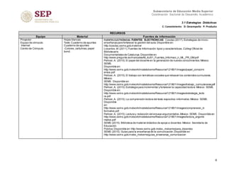 3.1 Estrategias Didácticas
6
Subsecretaría de Educación Media Superior
Coordinación Sectorial de Desarrollo Académico
C: Conocimiento D: Desempeño P: Producto
RECURSOS
Equipo Material Fuentes de información
Proyector
Equipo de cómputo
Internet
Centro de Cómputo
Hojas blancas
Texto Cuaderno de apuntes
Cuaderno de apuntes
-Colores,cartulinas,papel
bond.
FUENTES ELECTRÓNICAS: FUENTES ELECTRÓNICAS Cosdac (2017).Estrategias de micro-
enseñanza para fortalecer la gestión del aula.Disponible en:
http://cosdac.sems.gob.mx/eme/
Losantos,M. (2011).Fuentes de Información:tipos y características.Collegi Oficial de
Bibliotecaris
Documentalistes de Catalunya.Disponible en:
http://www.pregunte.es/manuales/M_dul01_Fuentes_Informaci_n_ML_PR_GM.pdf
Pellicer,A. (2015).El papel del docente en la generación de nuevos conocimientos.México:
SEMS.
Disponible en:
http://www.sems.gob.mx/work/models/sems/Resource/12180/1/images/papel_conocimi
entos.pdf
Pellicer,A. (2015).El trabajo con temáticas sociales que rebasen los contenidos curriculares.
México:
SEMS. Disponible en:
http://www.sems.gob.mx/work/models/sems/Resource/12180/1/images/trabajo_curricularares.pdf
Pellicer,A. (2015).Estrategia para incrementar y fortalecer la capacidad lectora.México: SEMS.
Disponible en:
http://www.sems.gob.mx/work/models/sems/Resource/12180/1/images/estrategia_lecto
ra.pdf
Pellicer,A. (2015).La comprensión lectora del texto expositivo-informativo.México: SEMS.
Disponible
en:
http://www.sems.gob.mx/work/models/sems/Resource/12180/1/images/comprension_in
formativo.pdf
Pellicer,A. (2015).Lectura y redacción del ensayo argumentativo.México: SEMS. Disponible en:
http://www.sems.gob.mx/work/models/sems/Resource/12180/1/images/lectura_argume
ntativo.pdf
SEMS (2015). Biblioteca de material didáctico de apoyo a docentes.México: Secretaría de
Educación
Pública.Disponible en:http://www.sems.gob.mx/es_mx/sems/para_docentes
SEMS (2015). Guías para la enseñanza de la comunicación.Disponible en
http://www.sems.gob.mx/es_mx/sems/guias_ensenanza_comunicacion
 