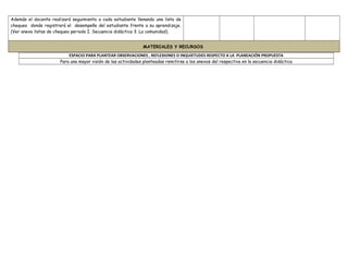 Además el docente realizará seguimiento a cada estudiante llenando una lista de
chequeo donde registrará el desempeño del estudiante frente a su aprendizaje.
(Ver anexo listas de chequeo periodo I. Secuencia didáctica 3. La comunidad).
MATERIALES Y RECURSOS
ESPACIO PARA PLANTEAR OBSERVACIONES , REFLEXIONES O INQUIETUDES RESPECTO A LA PLANEACIÓN PROPUESTA
Para una mayor visión de las actividades planteadas remitirse a los anexos del respectiva en la secuencia didáctica
 