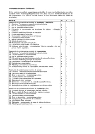 !
!
!
')
90+6!&$/.$%/,#2!*6&!/6%D$%,)6&!!
%
B3%,(*%/1+=#(*%*"%=")+,,+%,+%&$/.$%/,#!)$!/6%D$%,)6&%="%/+=+%>+43$)1=%=$*)#$<1$=(*%'(#%/$/,(*O%
+/(#=+=+%'(#%,(*%=(/"3)"*%'+#)$/$'+3)"*%"3%",%/1#*(W%B*)+%*"/1"3/$+%+)$"3="%+%,+%=$*)#$<1/$A3%="%
,(*%/(3)"3$=(*%'(#%/$/,(O%'"#(%3(%$3=$/+%",%(#="3%3$%,+%L(#>+%"3%91"%,+*%>+43$)1="*%="<"3%*"#%
"3*"D+=+*W%
%
5->B><!! 7Z! IZ! OZ!
U"*(,1/$A3%="%'#(<,">+*%="%>"=$/$A3%="%*6%P,D.)$&!V!),&D#%/,#&Y%
7W% 0(3/"')(W%Z(#>+*%="%/(>'+#+/$A3%=$#"/)+%"%$3=$#"/)+W%
5W% h*(%="%13$=+="*%3(%/(3P"3/$(3+,"*%%
bW% h*(%="%13$=+="*%/(3P"3/$(3+,"*W%
`W% B*)$>+/$A3% .% /(>'#(<+/$A3% ="% ,(34$)1="*% ="% (<X")(*% .% =$*)+3/$+*%
L+>$,$+#"*W%
cW% B##(#%"3%,+%>"=$/$A3%.%/(3/"')(%="%'#"/$*$A3W%
eW% B##(#%+<*(,1)(%.%"##(#%'(#/"3)1+,W%
jW% 0(>'+#+/$A3%.%(#="3+>$"3)(%="%/+3)$=+="*W%
fW% B91$P+,"3/$+%"3)#"%13$=+="*W%
]W% &=$/$A3%.%*1*)#+//$A3%="%,(34$)1="*W%
76W%0G,/1,(%="%'"#M>")#(*W%
77W%R1,)$',$/+/$A3%.%=$P$*$A3%="%,(34$)1="*W%
75W%0G,/1,(%="%,+%,(34$)1=%="%,+%/$#/13L"#"3/$+W%
7bW%h3$=+="*% +*)#(3A>$/+*% .% >$/#(*/A'$/+*% [&,413(*% "X">',(*Y% +D(% ,1JO%
'+#*"/g%>$/#A3O%+34*)#v>^W%
%
U"*(,1/$A3%="%'#(<,">+*%="%>"=$/$A3%="%/#:#/,)#)$&W%
7`W%0(3/"')(W%Z(#>+*%="%/(>'+#+/$A3%=$#"/)+%"%$3=$#"/)+W%
7cW%%h*(%="%13$=+="*%3(%/(3P"3/$(3+,"*W%
7eW%h*(%="%13$=+="*%/(3P"3/$(3+,"*W%
7jW%B*)$>+/$A3%.%/(>'#(<+/$A3%="%/+'+/$=+="*%="%(<X")(*%L+>$,$+#"*W%
7fW%B##(#%"3%,+%>"=$/$A3%.%/(3/"')(%="%'#"/$*$A3W%
7]W%0(>'+#+/$A3%.%(#="3+>$"3)(%="%/+3)$=+="*W%
56W%B91$P+,"3/$+%"3)#"%13$=+="*W%
57W%%&=$/$A3%.%*1*)#+//$A3%="%/+'+/$=+="*W%
55W%%R1,)$',$/+/$A3%.%=$P$*$A3%="%/+'+/$=+="*%'(#%13%3_>"#(%"3)"#(W%
%
U"*(,1/$A3%="%'#(<,">+*%="%>"=$/$A3%="%:$&6&Y%
5bW%0(3/"')(W%Z(#>+*%="%/(>'+#+/$A3%=$#"/)+%"%$3=$#"/)+W%
5`W%Wh*(%="%13$=+="*%3(%/(3P"3/$(3+,"*W%
5cW%%B##(#%"3%,+%>"=$/$A3%.%/(3/"')(%="%'#"/$*$A3N%
5eW%%h*(%="%13$=+="*%/(3P"3/$(3+,"*W%
5jW%%0(>'+#+/$A3%.%(#="3+>$"3)(%="%/+3)$=+="*W%
5fW%%B91$P+,"3/$+%"3)#"%13$=+="*W%
5]W%%B*)$>+/$A3%.%/(>'#(<+/$A3%="%'"*(*%="%(<X")(*%L+>$,$+#"*W%
b6W%%&=$/$A3%.%*1*)#+//$A3%="%/+3)$=+="*W%
b7W%%R1,)$',$/+/$A3%.%=$P$*$A3%="%/+3)$=+="*%'(#%13%3_>"#(%"3)"#(W%
%
U"*(,1/$A3%="%'#(<,">+*%="%>"=$/$A3%="%&.:$2T,/,$&%[G#"+^Y%
b5W%%0(3/"')(W%Z(#>+*%="%/(>'+#+/$A3%=$#"/)+%"%$3=$#"/)+W%
bbW%%V")"#>$3+/$A3%="%L$41#+*%"91$P+,"3)"*%["91$/(>'1"*)+*^W%
b`W%%h*(%="%13$=+="*%3(%/(3P"3/$(3+,"*W%
bcW%%h*(%="%13$=+="*%/(3P"3/$(3+,"*W%
beW%%B##(#%"3%,+%>"=$/$A3%.%/(3/"')(%="%'#"/$*$A3W%
bjW%%0(>'+#+/$A3%.%(#="3+>$"3)(%="%/+3)$=+="*W%
bfW%%B91$P+,"3/$+%"3)#"%13$=+="*W%
b]W%%B*)$>+/$A3%.%/(>'#(<+/$A3%="%G#"+*%="%(<X")(*%L+>$,$+#"*W%
`6W%%&=$/$A3%.%*1*)#+//$A3%="%G#"+*W%
%
S%
S%
S%
S%
%
%
%
S%
S%
S%
S%
S%
%
%
%
%
%
S%
S%
S%
S%
%
S%
S%
S%
S%
%
%
S%
S%
%
S%
S%
S%
S%
S%
S%
%
%
S%
S%
%
%
%
%
%
%
%
%
%
%
S%
S%
%
S%
%
S%
S%
S%
S%
S%
S%
%
%
%
%
%
%
S%
S%
S%
S%
S%
S%
S%
%
%
S%
%
S%
S%
S%
S%
S%
S%
S%
%
%
S%
S%
S%
S%
S%
%
%
S%
S%
%
%
%
%
%
%
%
S%
%
%
%
%
%
%
S%
%
%
%
%
%
%
%
S%
%
%
%
%
%
%
%
%
%
%
%
%
%
%
%
%
%
%
%
%
%
%
%
%
S%
%
 