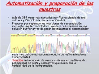 Automatización y preparación de las
             muestras
• Más de 384 muestras marcadas por fluoresciencia de una
  sola vez y 24 ciclos de secuenciación al día.
• Preparar por separado las reacciones de secuenciación
  mediante una termocicladora, lavado y resuspensión en una
  solución buffer antes de pasar las muestras al secuenciador.




• Limitaciones: alturas y formas de picos desiguales en los
  registros del cromatograma producto de los terminadores
  fluorescentes.
• Solución: introducción de nuevos sistemas enzimáticos de
  polimerasas de ADN y colorantes que minimizan la
  variabilidad de la incorporación..
 