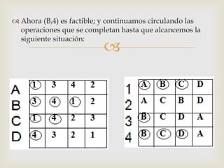  Ahora (B,4) es factible; y continuamos circulando las
  operaciones que se completan hasta que alcancemos la
  siguiente situación:
                          
 