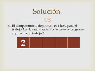 Solución:
                    
 El tiempo mínimo de proceso es 1 hora para el
  trabajo 2 en la maquina A. Por lo tanto se programa
  al principio el trabajo 2:


        2
 